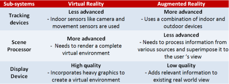 Virtual and Augmented Reality with Embedded Systems